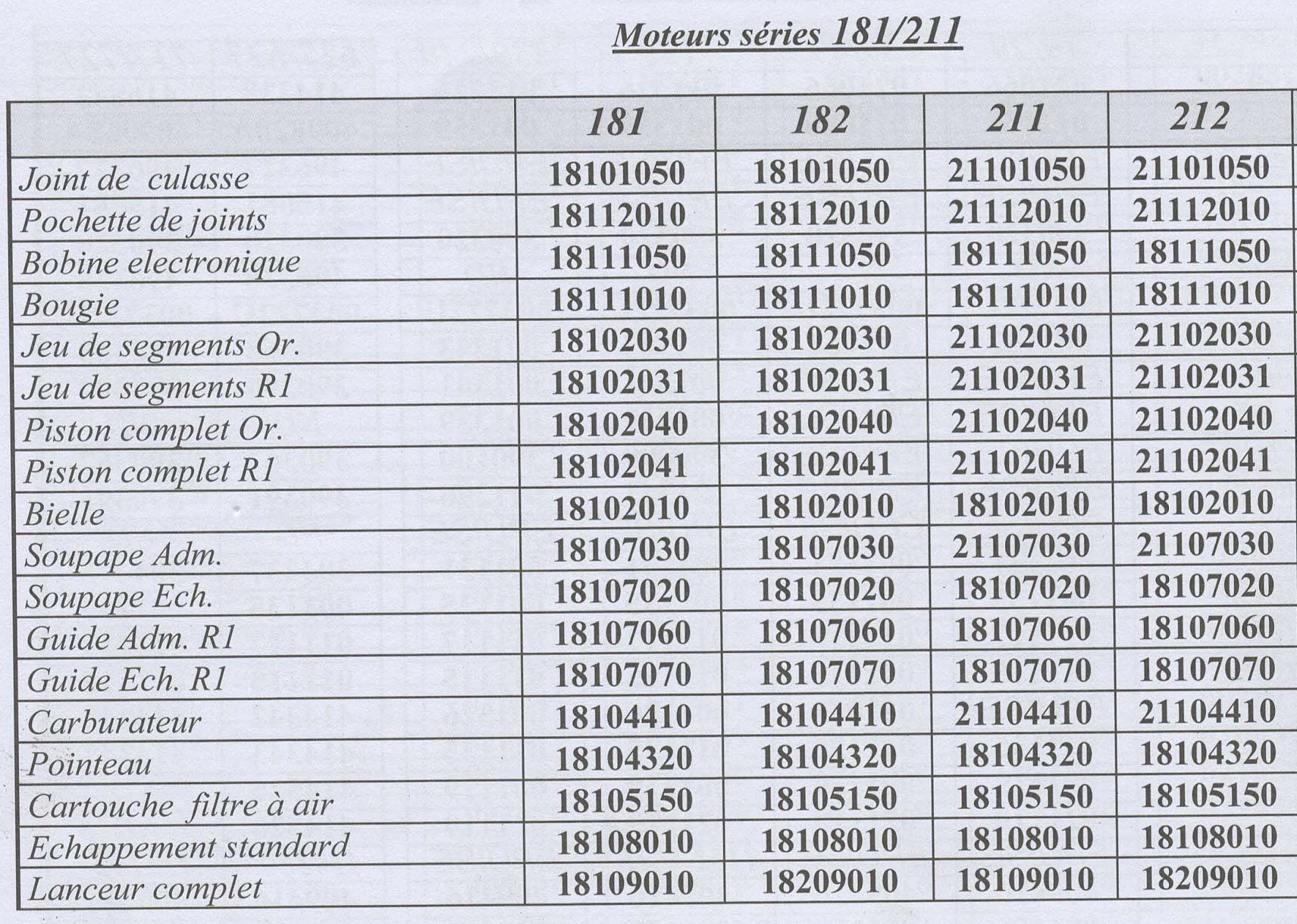 Liste Pièces Principales